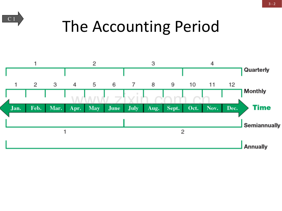 会计学原理-英文版-第21版-第三章-Adjusting-Accounts-and-Preparing-Financial-Statements(ppt文档).ppt_第2页