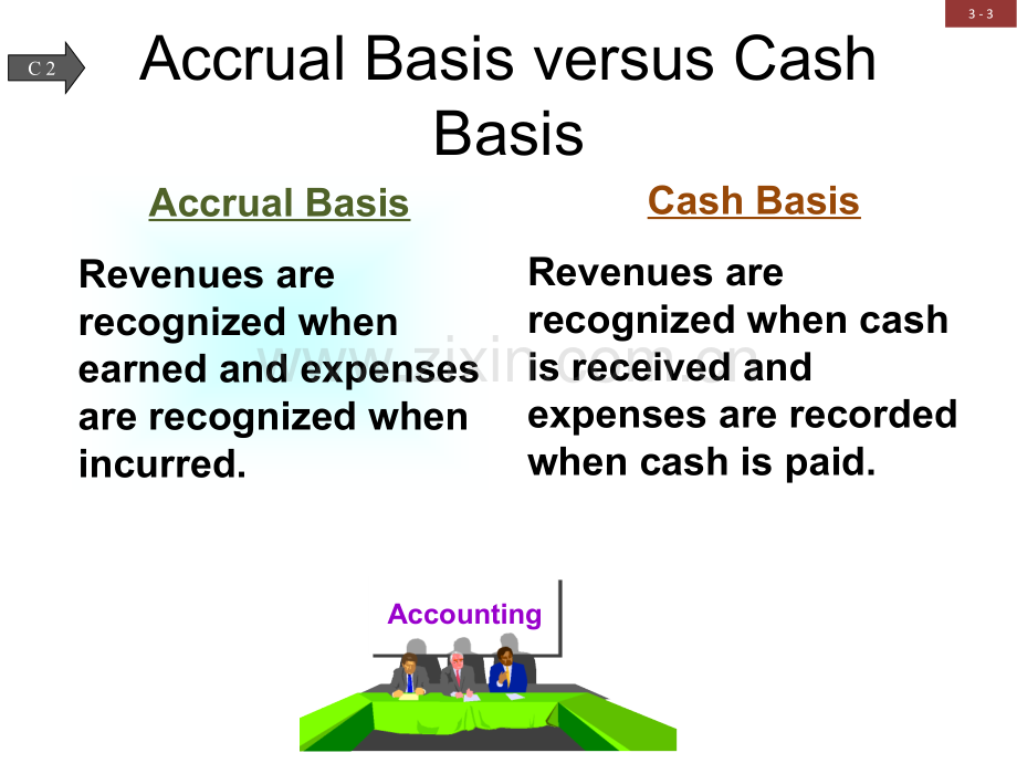 会计学原理-英文版-第21版-第三章-Adjusting-Accounts-and-Preparing-Financial-Statements(ppt文档).ppt_第3页