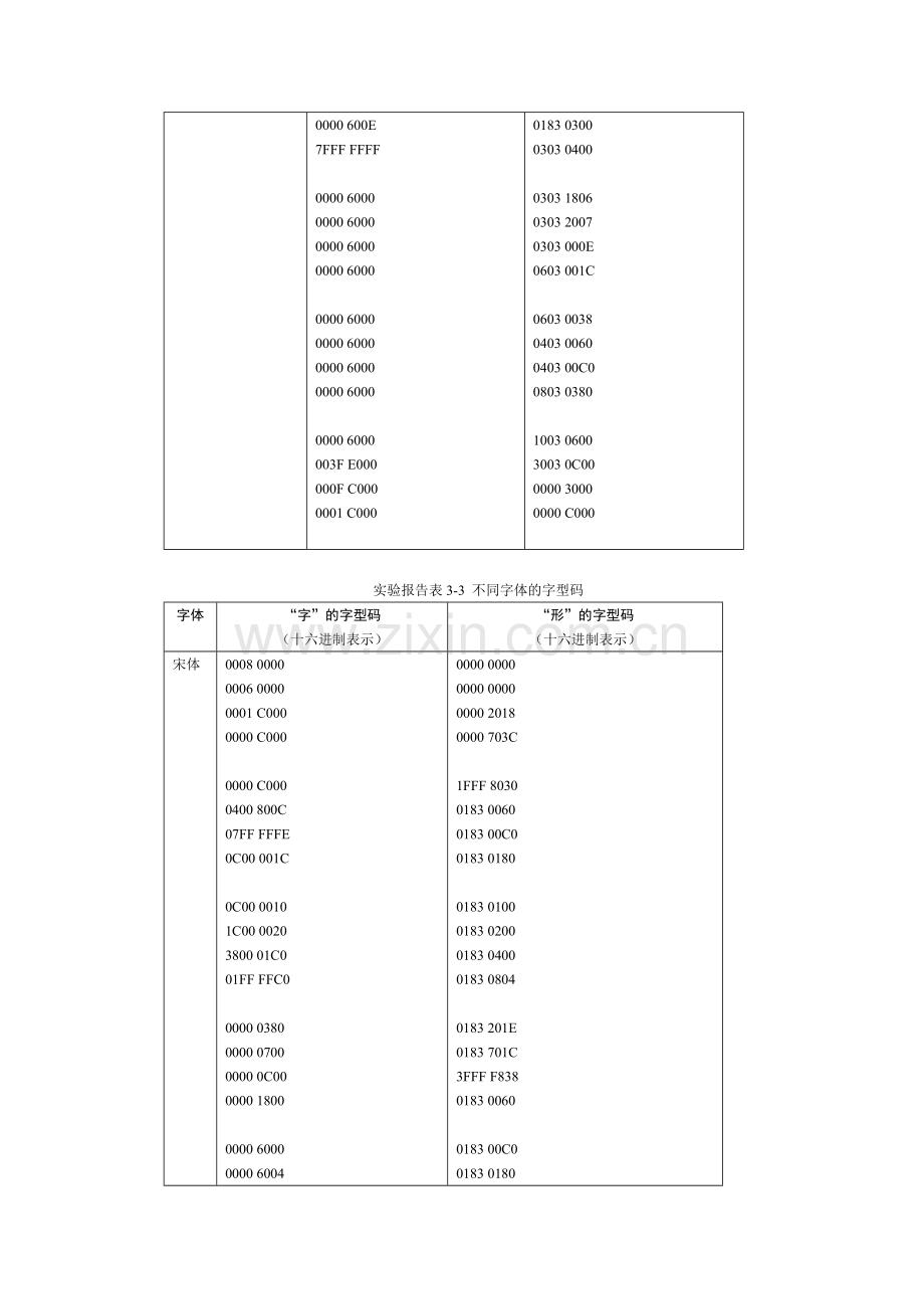 北京理工大学计算机实验三报告表.doc_第2页