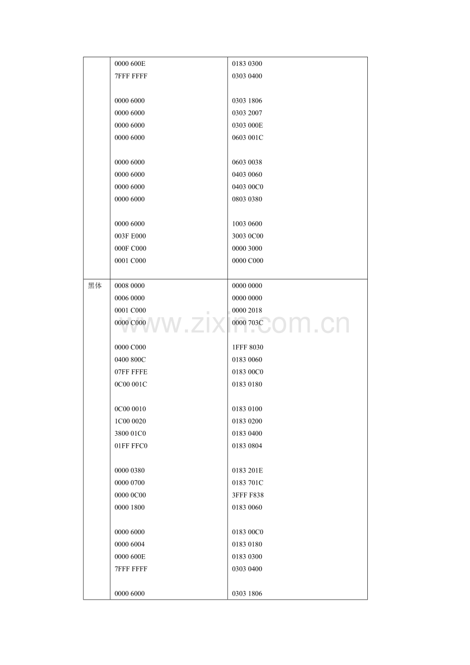 北京理工大学计算机实验三报告表.doc_第3页