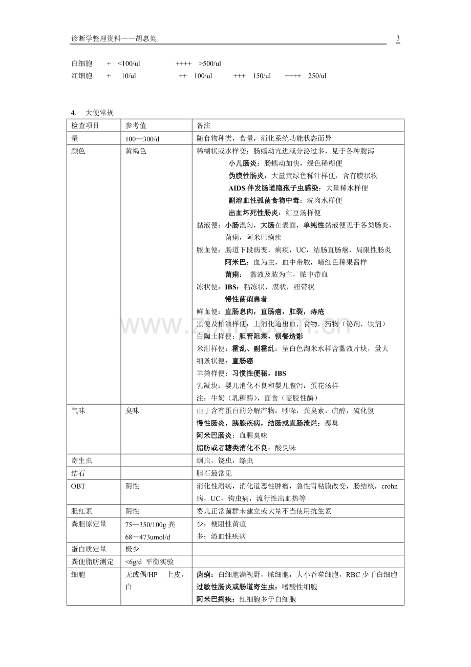 常用实验诊断学参考值.pdf_第3页