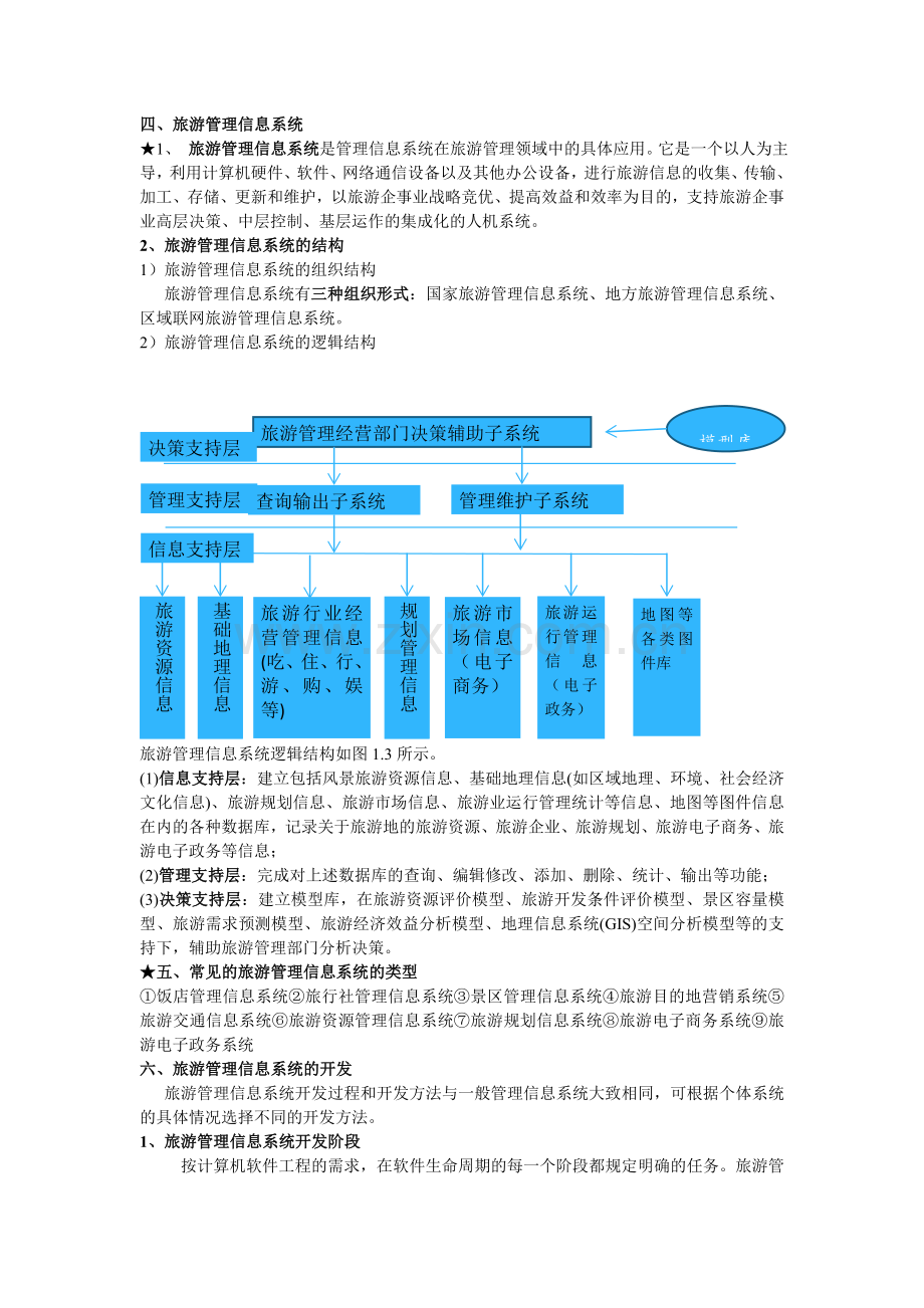 旅游信息管理系统.doc_第1页