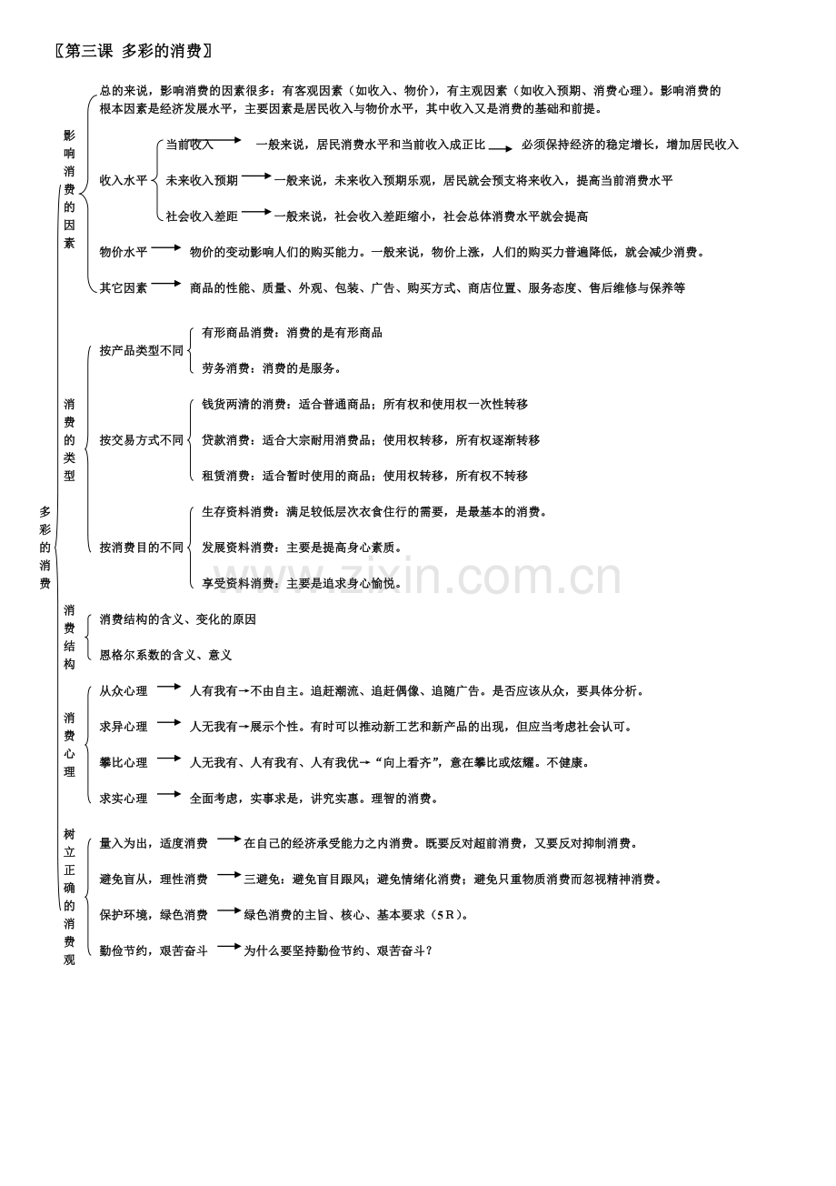 高中政治必修一经济生活知识框架.doc_第3页