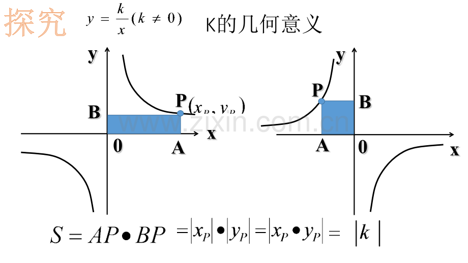 反比例函数中k的几何意义(提高有难度).ppt_第3页