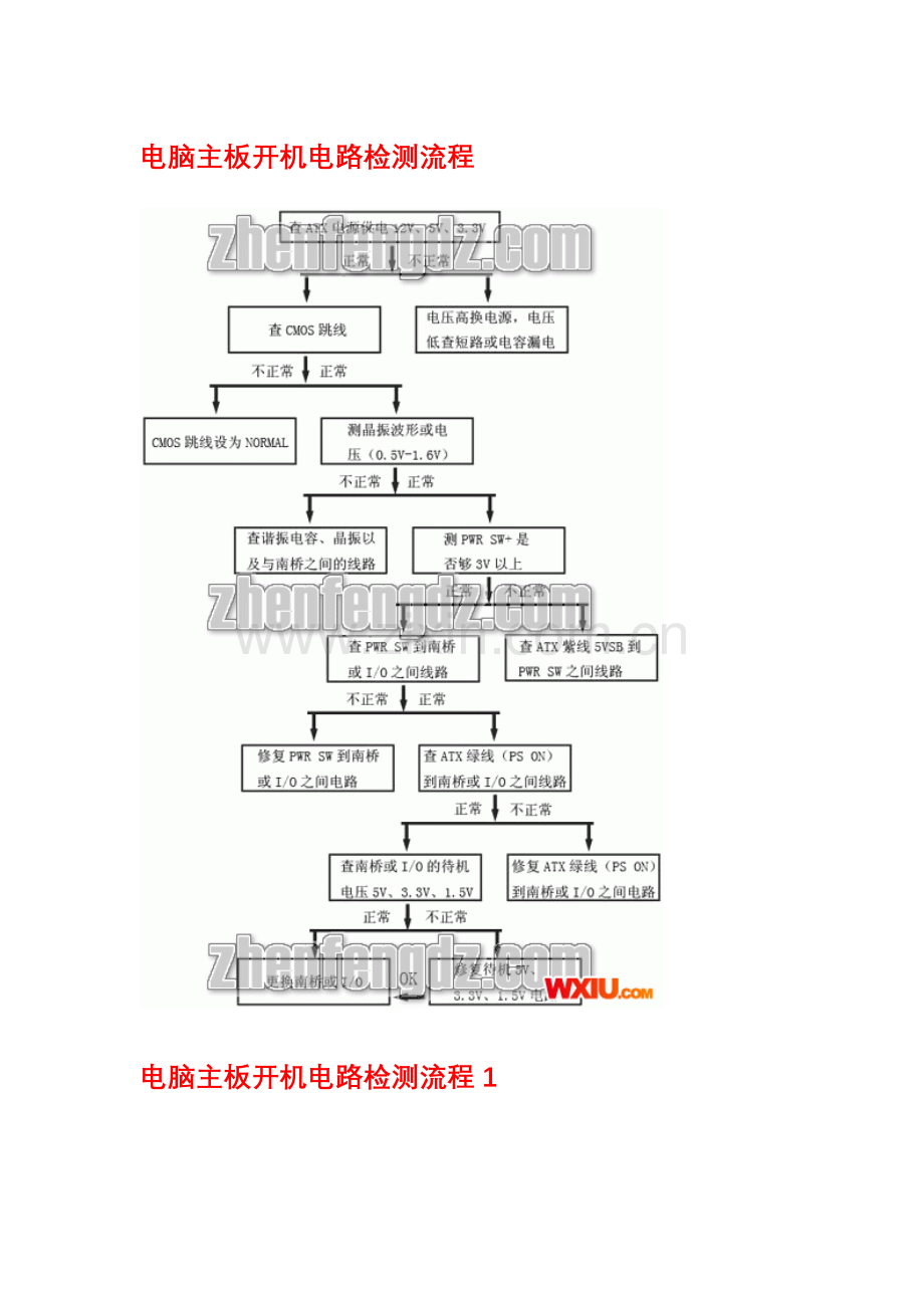 台式电脑电源和主板的维修和检查方法.doc_第3页