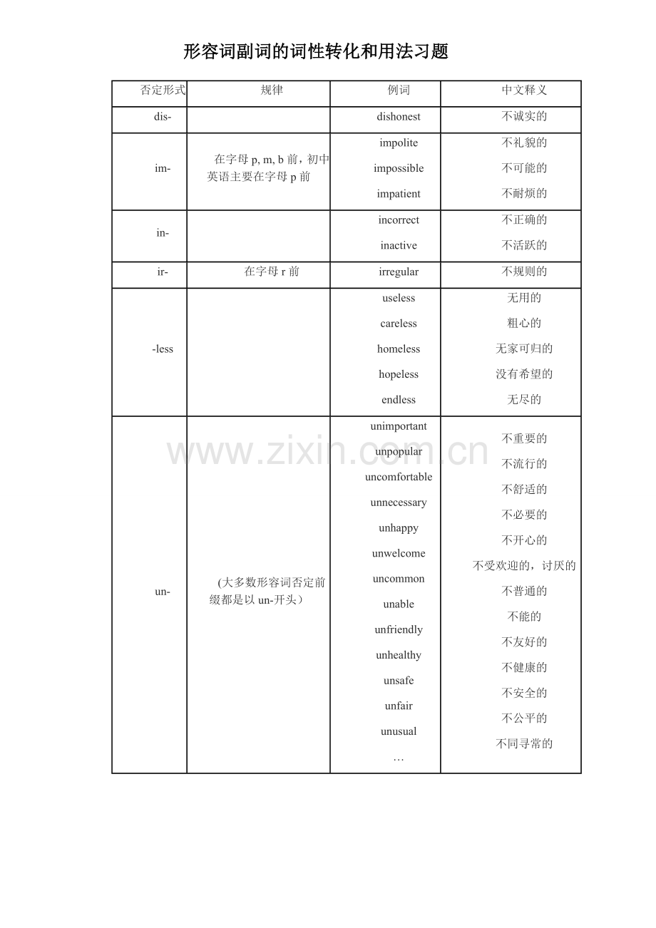 形容词副词的转换和用法练习题.doc_第1页