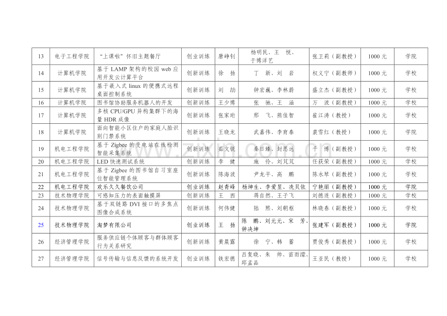 西安电子科技大学国家大学生创新性试验计划.doc_第2页