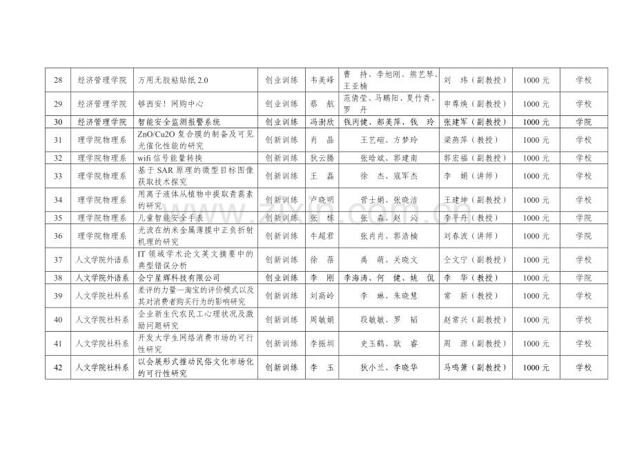 西安电子科技大学国家大学生创新性试验计划.doc_第3页