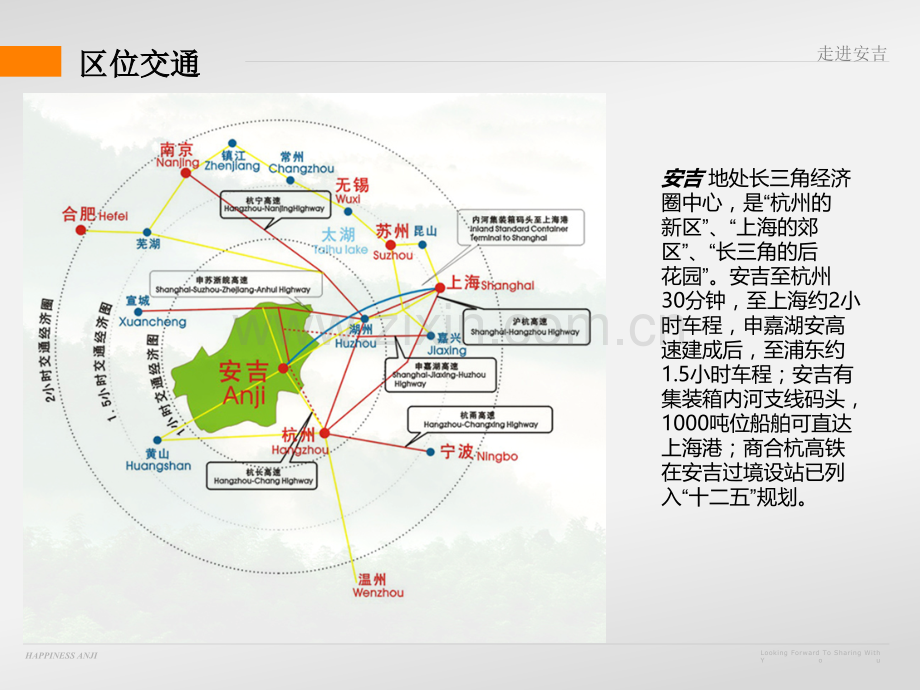 安吉介绍PPT.ppt_第2页