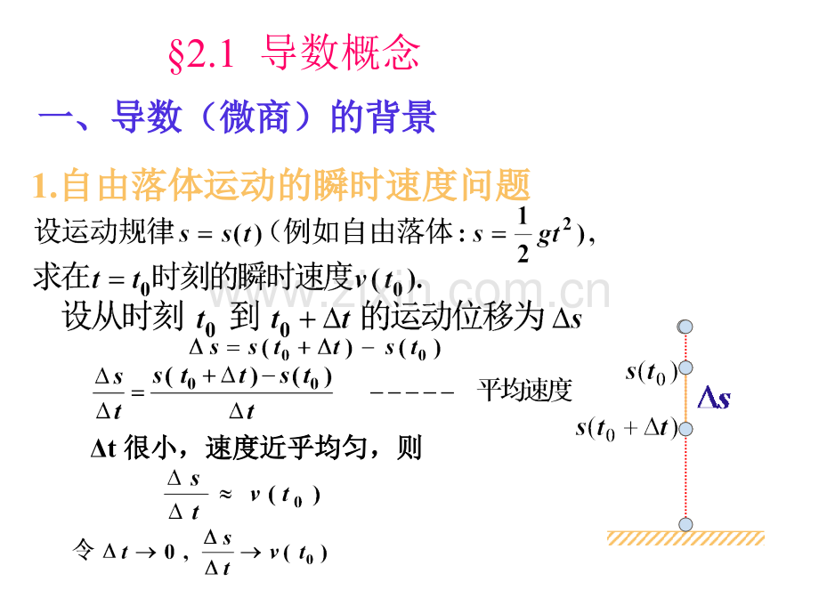 导数的定义.ppt_第2页