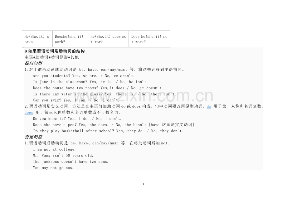 初中英语语法-一般现在时练习题.doc_第2页