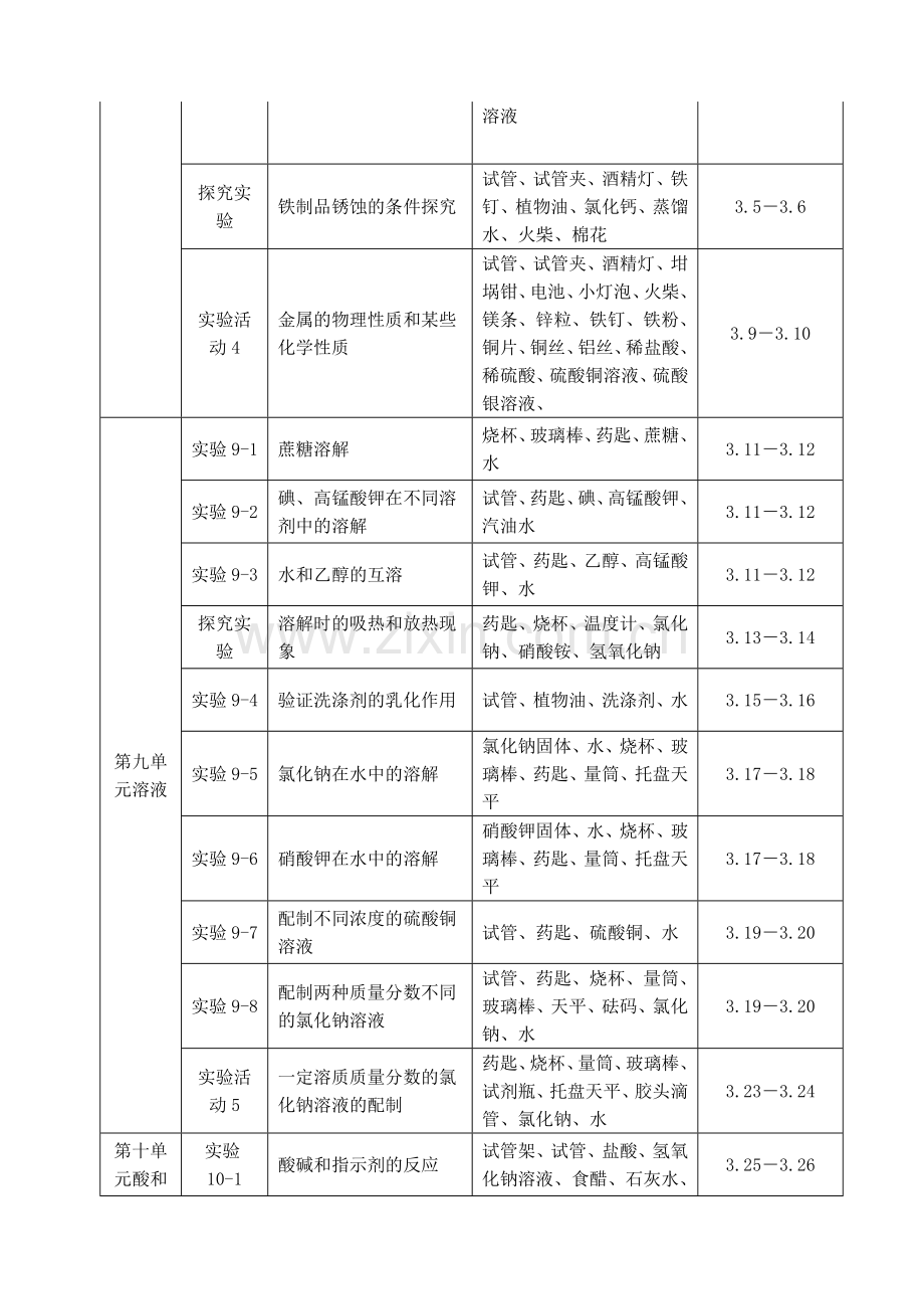 初三化学实验教学计划.doc_第3页