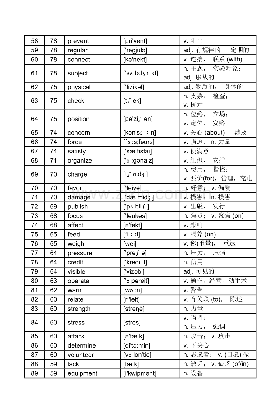 高考英语核心高频688词汇.doc_第3页