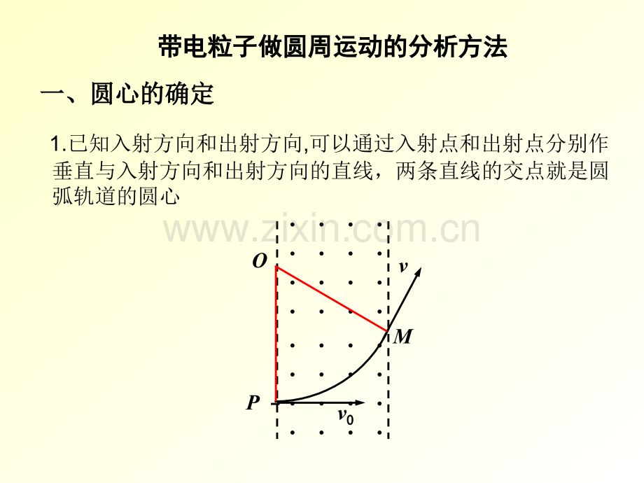 带电粒子在匀强磁场中的运动(12道经典例题).ppt_第3页