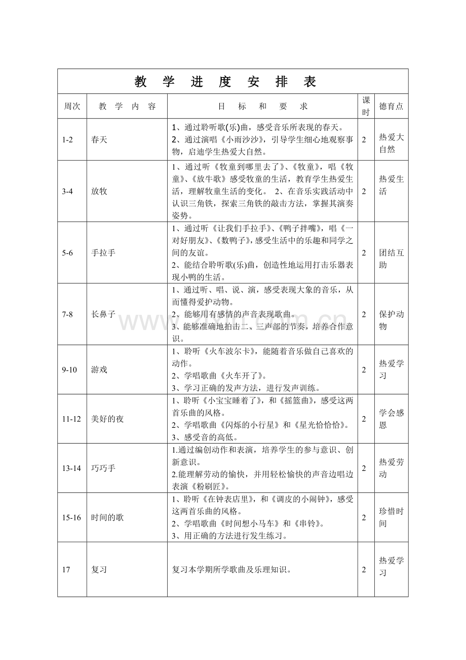 人音版一年级下册音乐教学计划.doc_第2页