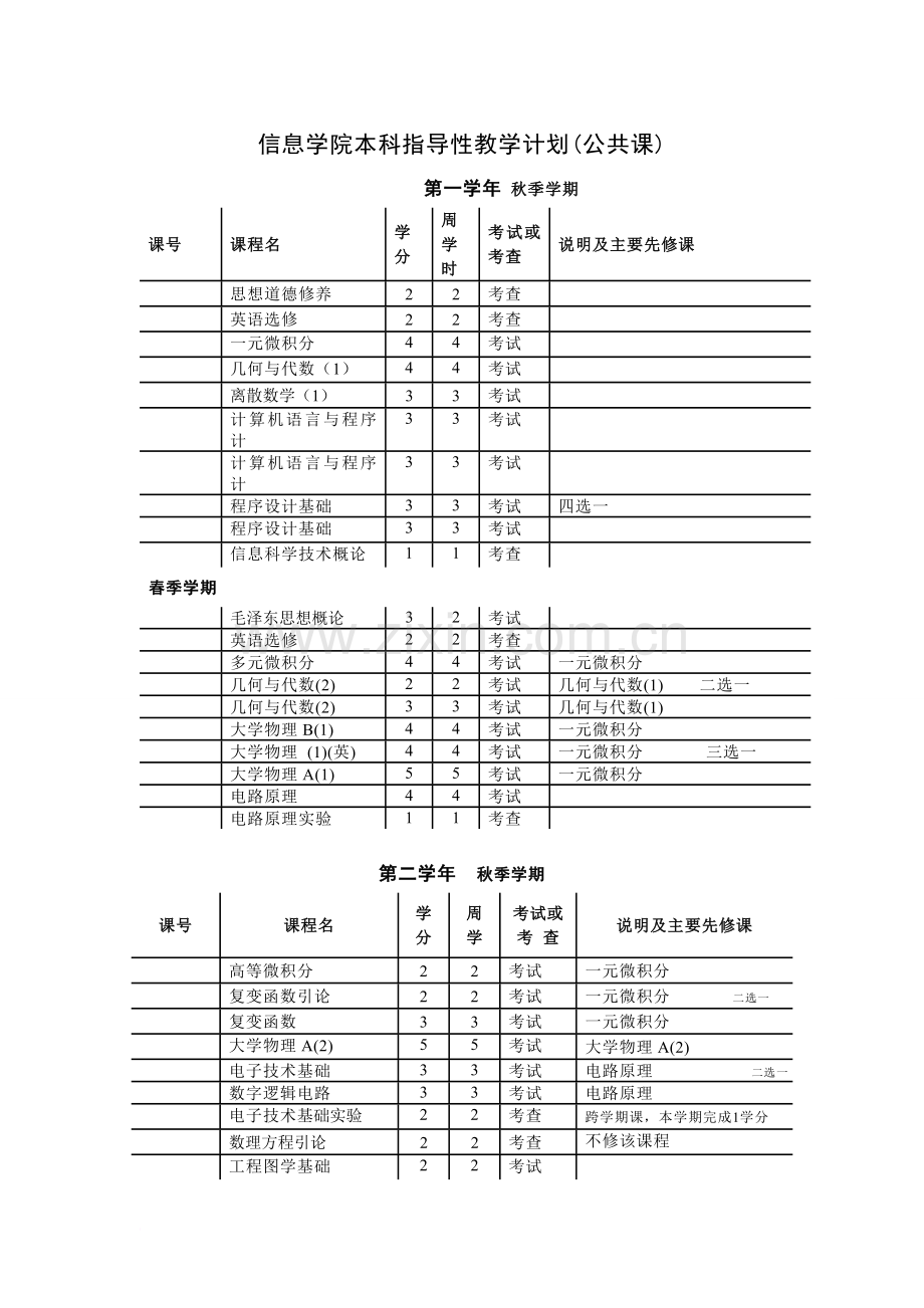 清华大学计算机科学与技术专业课程表.doc_第1页