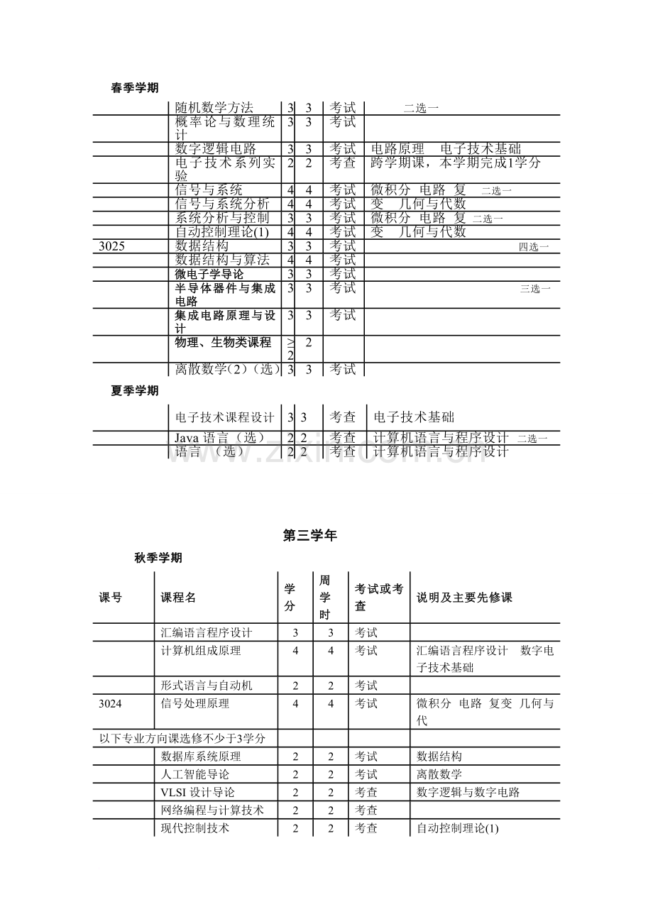 清华大学计算机科学与技术专业课程表.doc_第2页