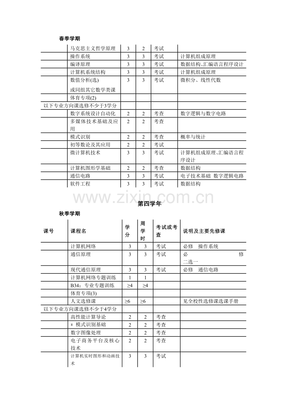 清华大学计算机科学与技术专业课程表.doc_第3页