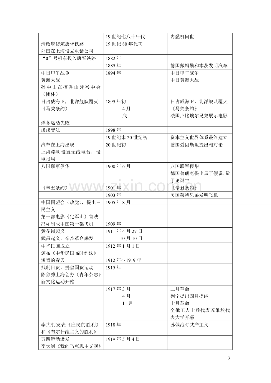 最全高中历史大事年表.doc_第3页