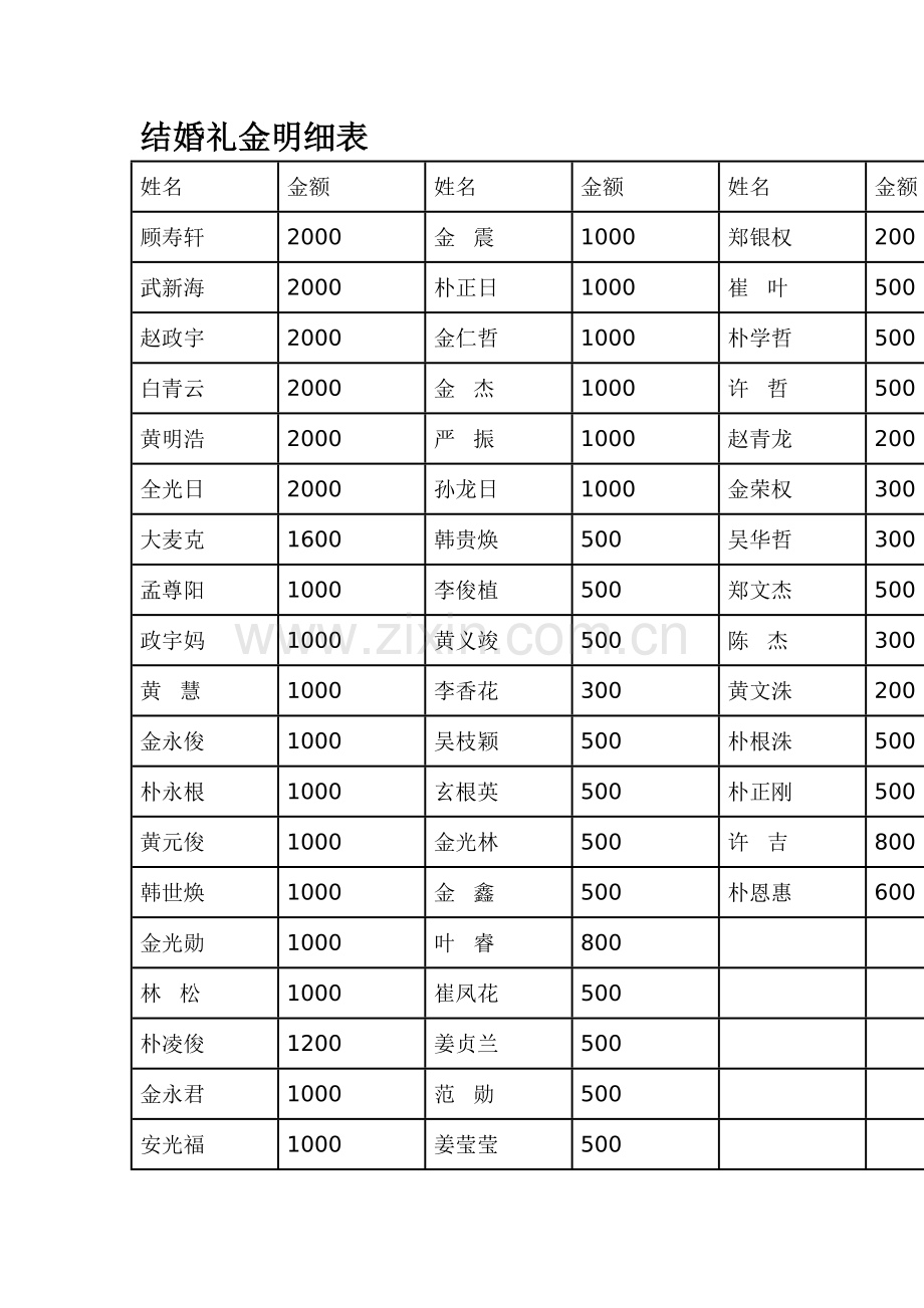 结婚礼金明细表.doc_第1页