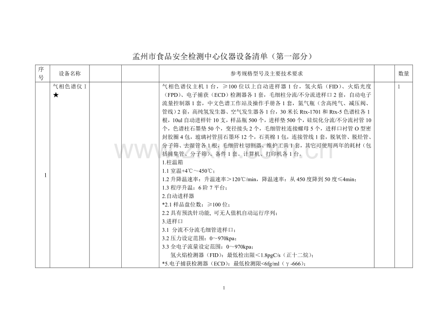 食品安全检测中心仪器设备清单.doc_第1页