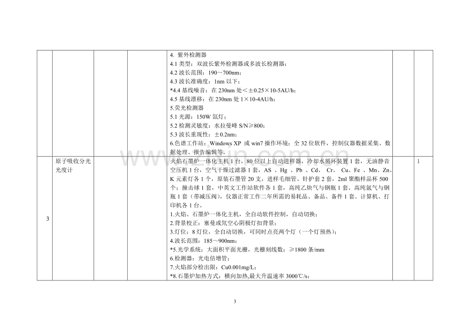 食品安全检测中心仪器设备清单.doc_第3页