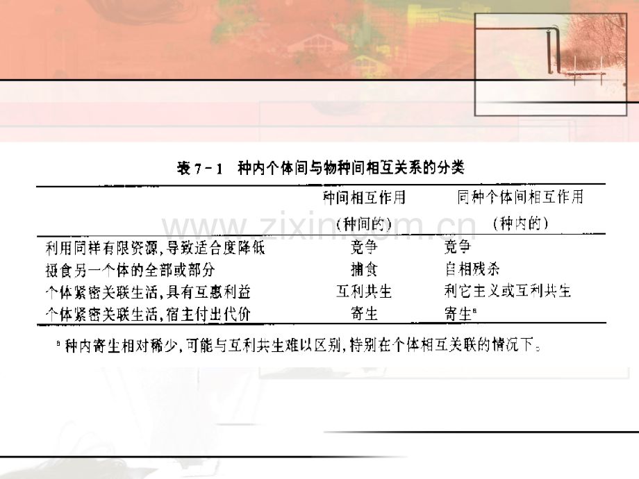 第七章种内与种间关系.ppt_第2页