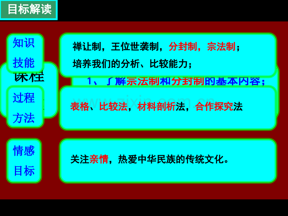 岳麓版高中历史必修一第一课.ppt_第2页