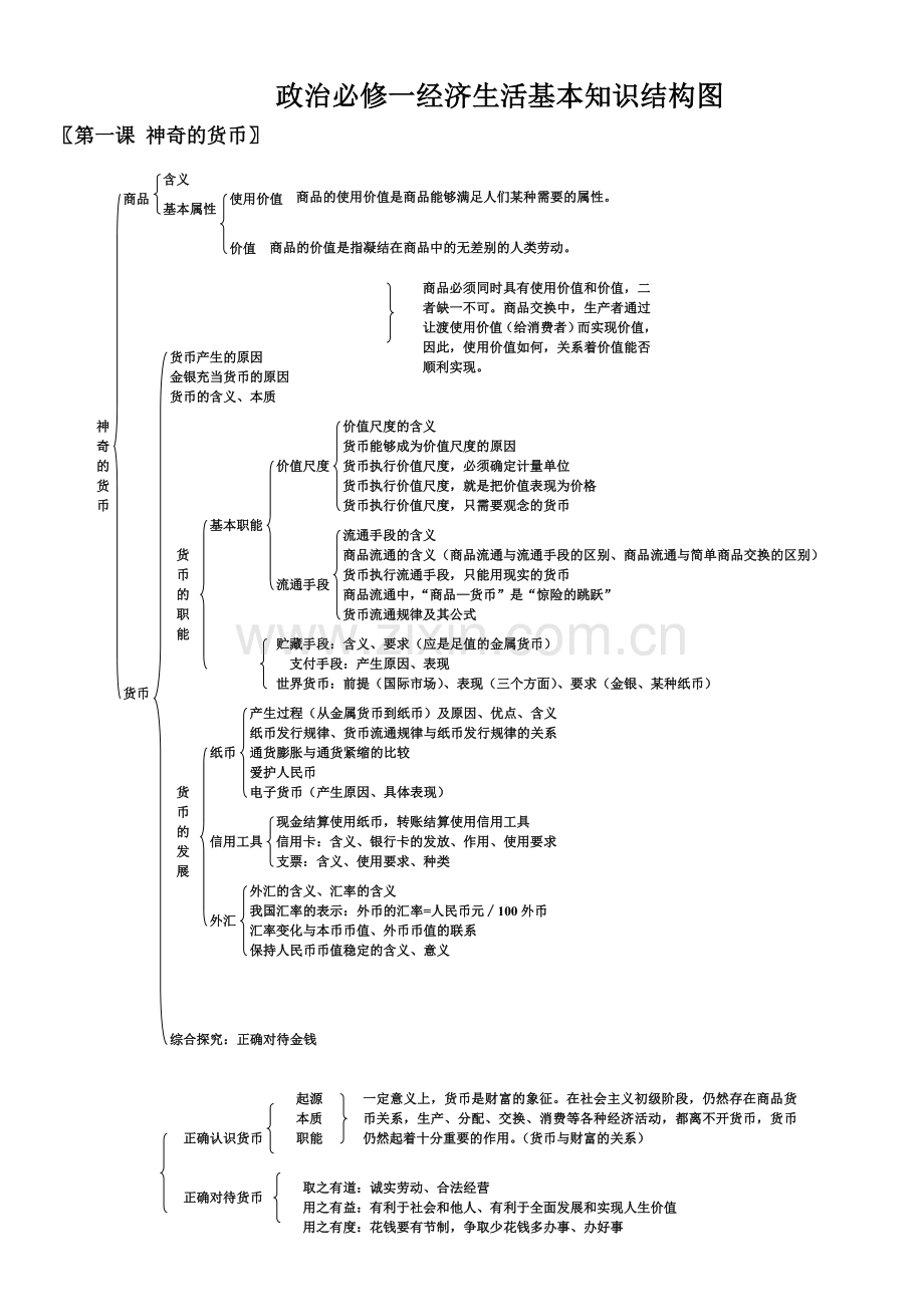 高中政治必修一经济生活知识框架.doc_第1页