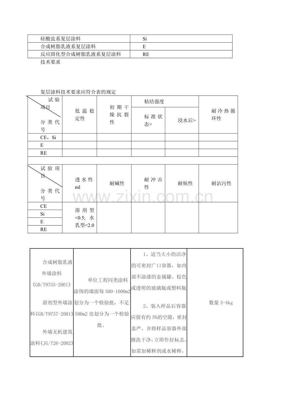 内外墙涂料取样方法.doc_第2页