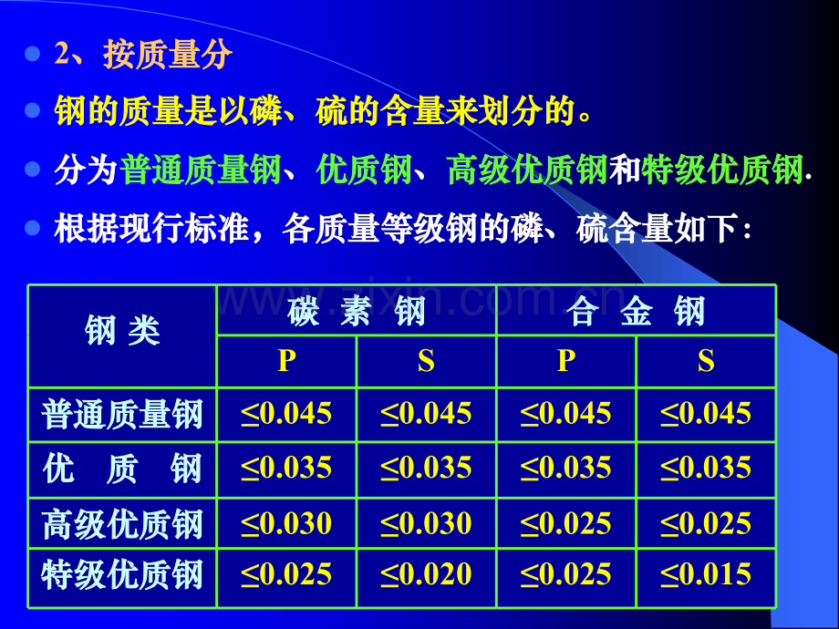 低合金钢与合金钢.ppt_第3页