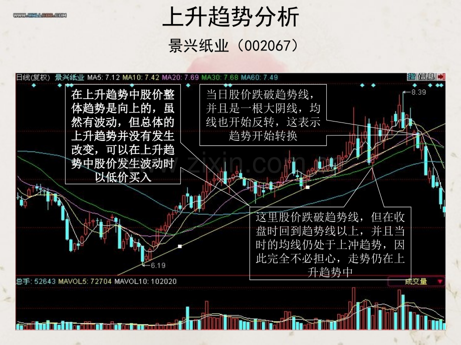 支撑压力分析.ppt_第3页