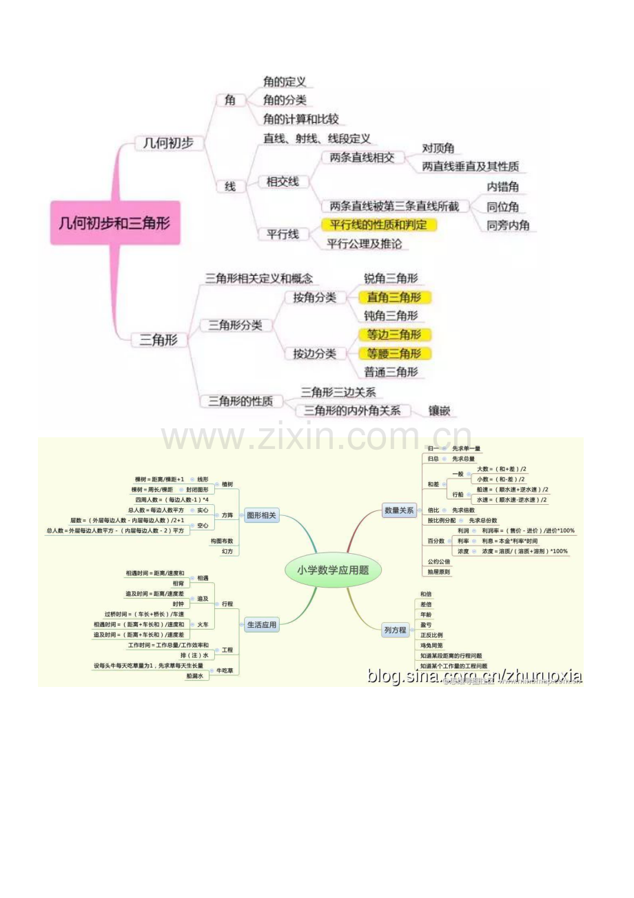 小学数学思维导图(全).doc_第1页