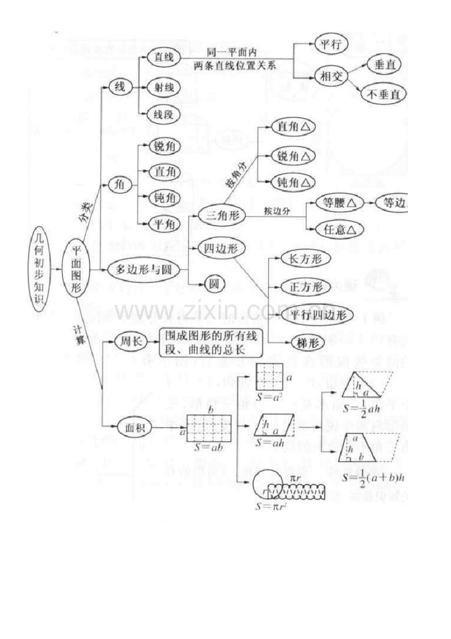 小学数学思维导图(全).doc_第2页