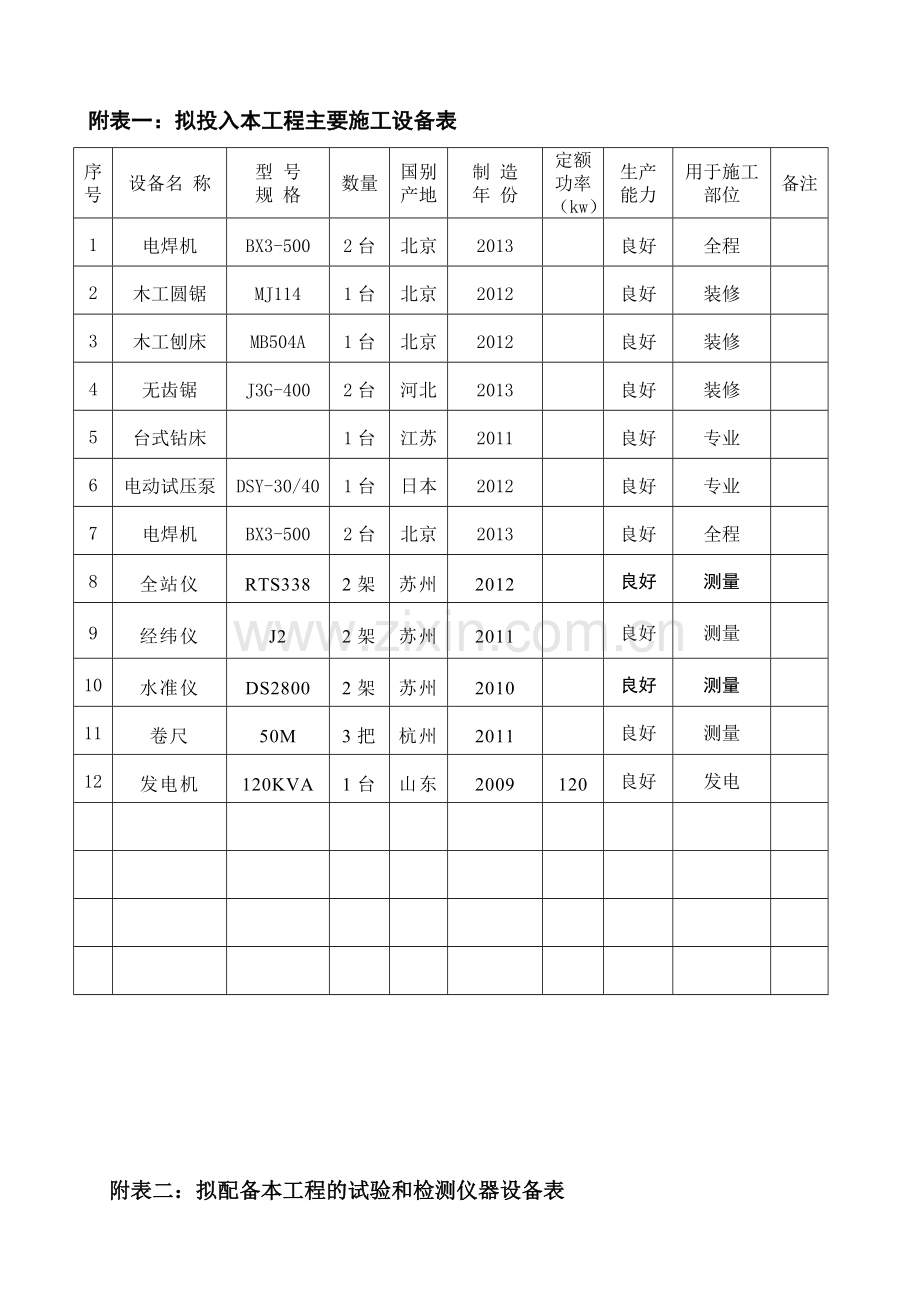 投入本工程主要施工机械设备表.doc_第1页