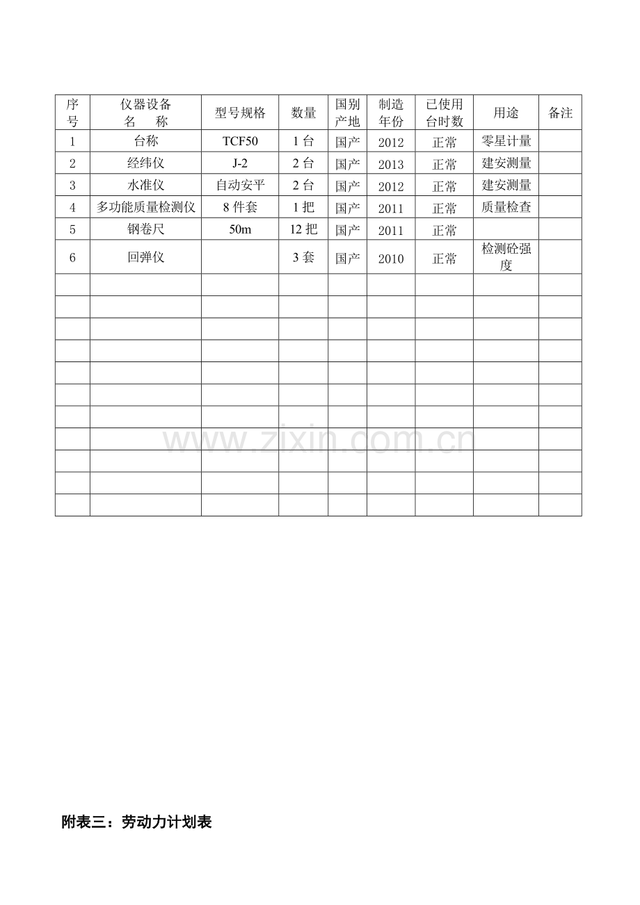 投入本工程主要施工机械设备表.doc_第2页