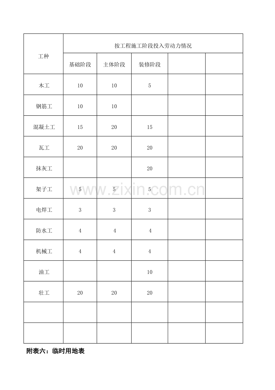 投入本工程主要施工机械设备表.doc_第3页