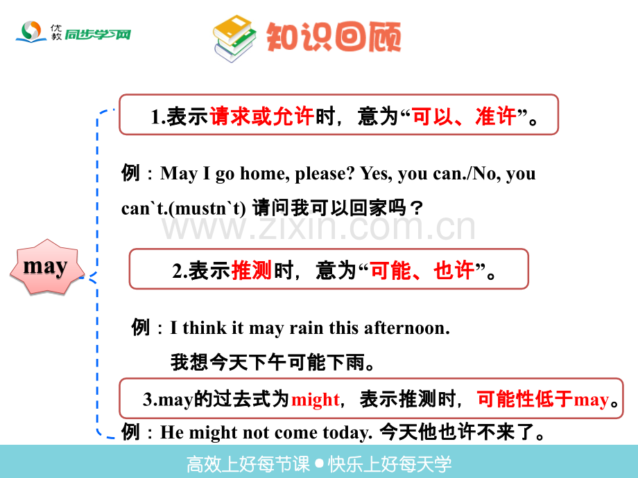 周练周总结：情态动词must、may、can的用法.ppt_第2页