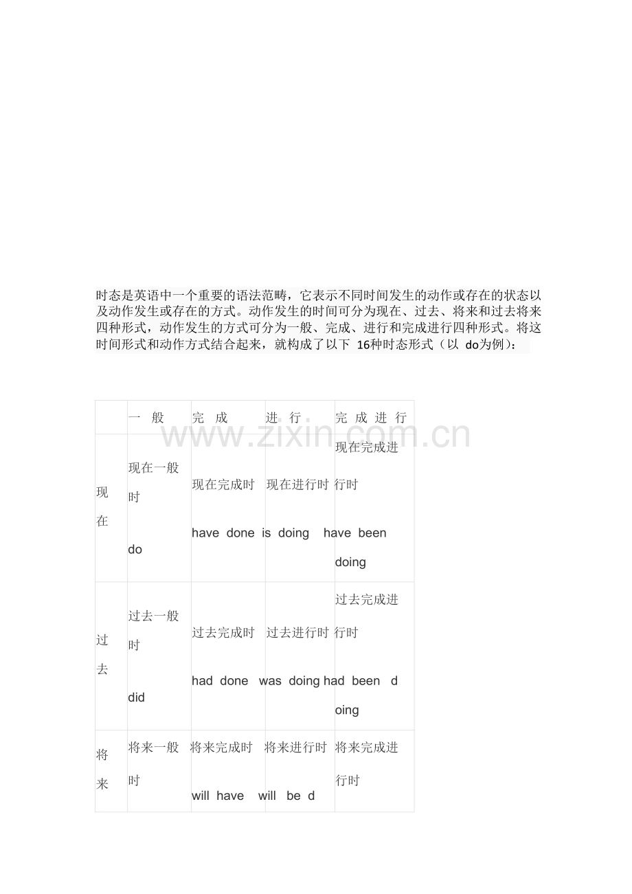 初中英语时态总结.doc_第1页