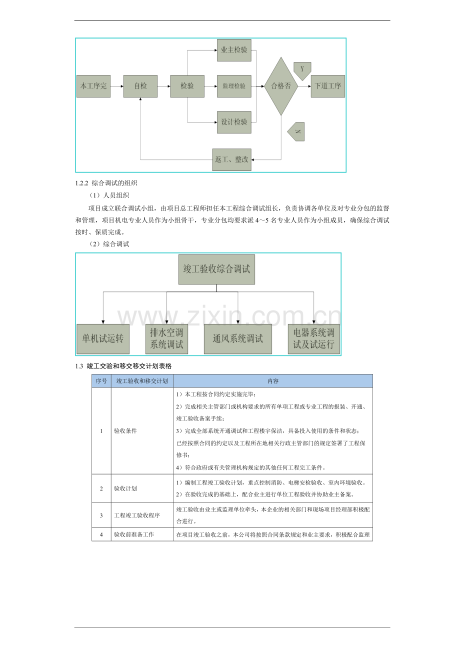 PPP项目验收及移交管理方案.doc_第2页