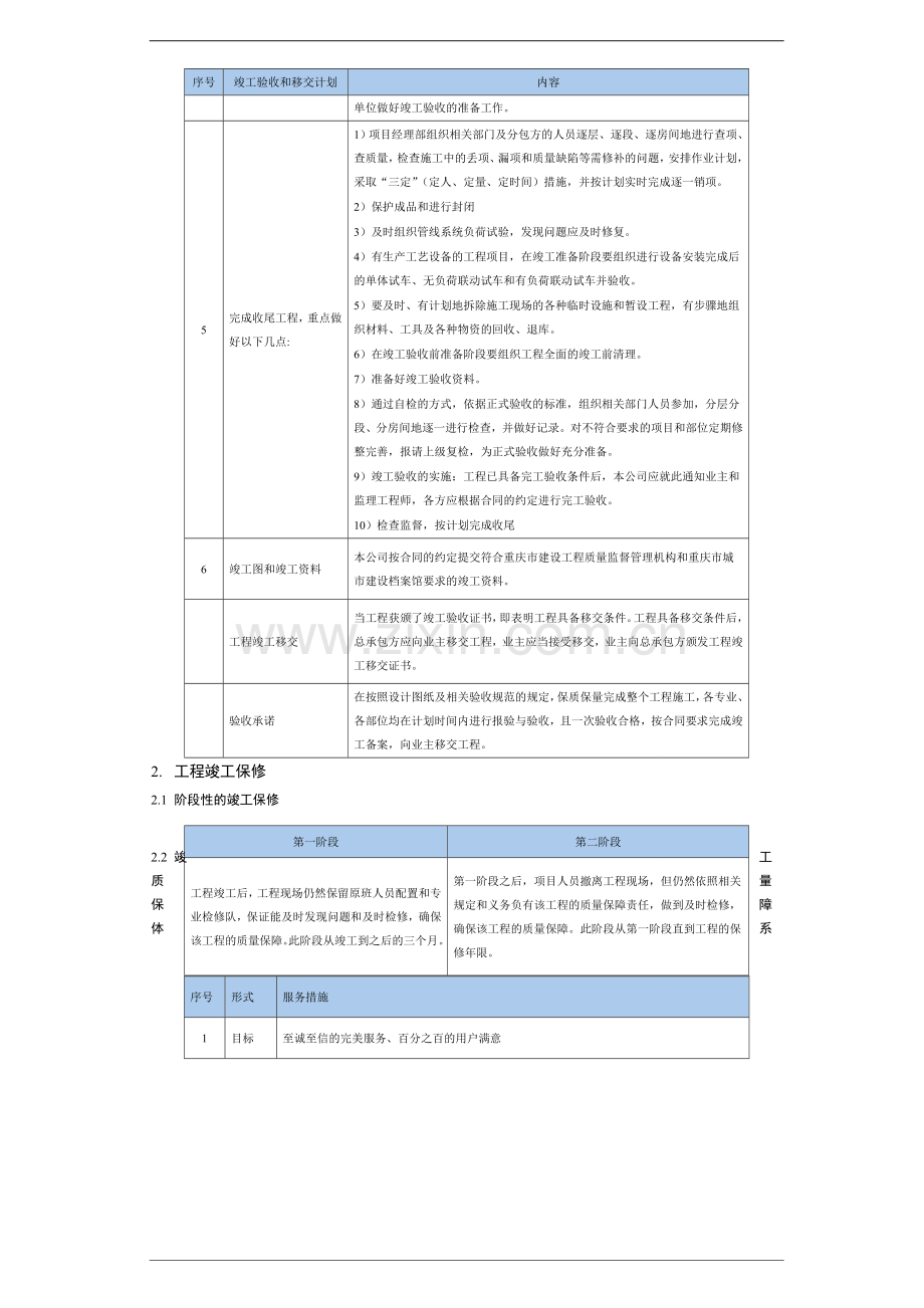 PPP项目验收及移交管理方案.doc_第3页