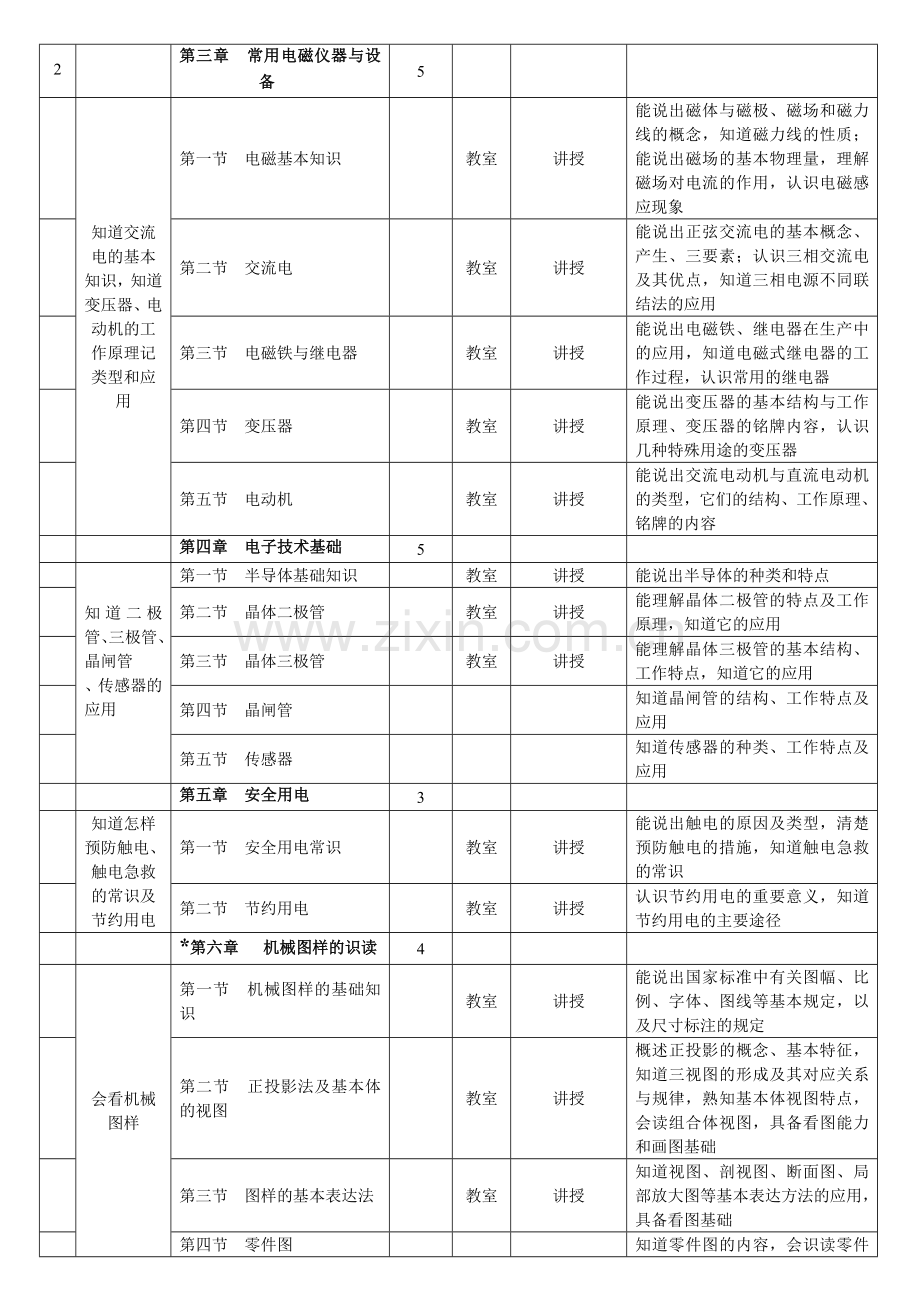 江西省医药学校教学文件.doc_第3页