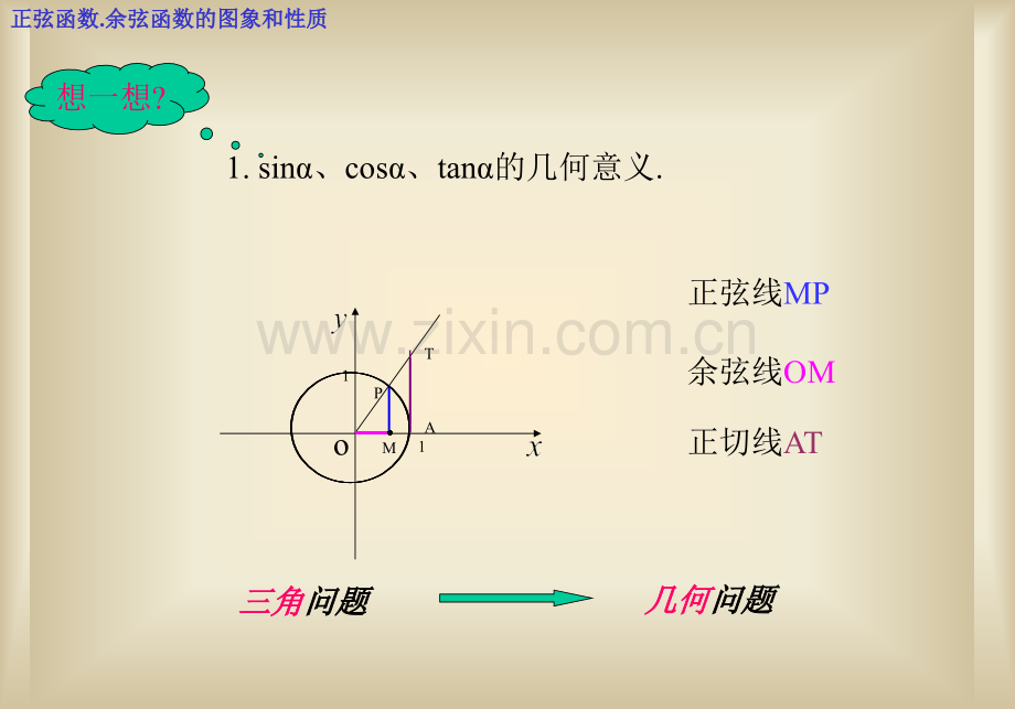 正弦和余弦函数的图像及性质.ppt_第2页