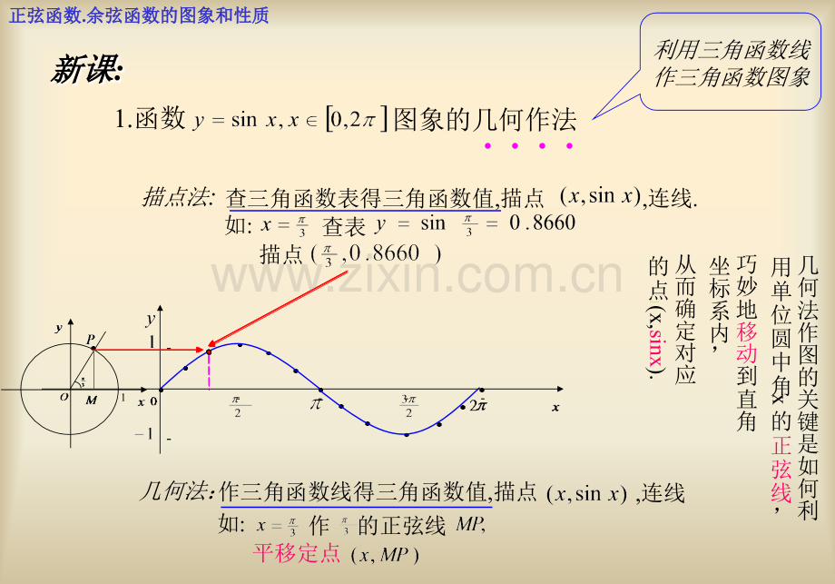 正弦和余弦函数的图像及性质.ppt_第3页