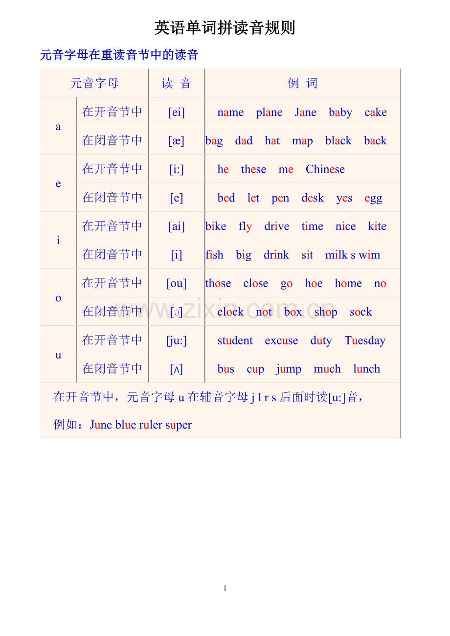 英语单词拼读音规则.doc_第1页