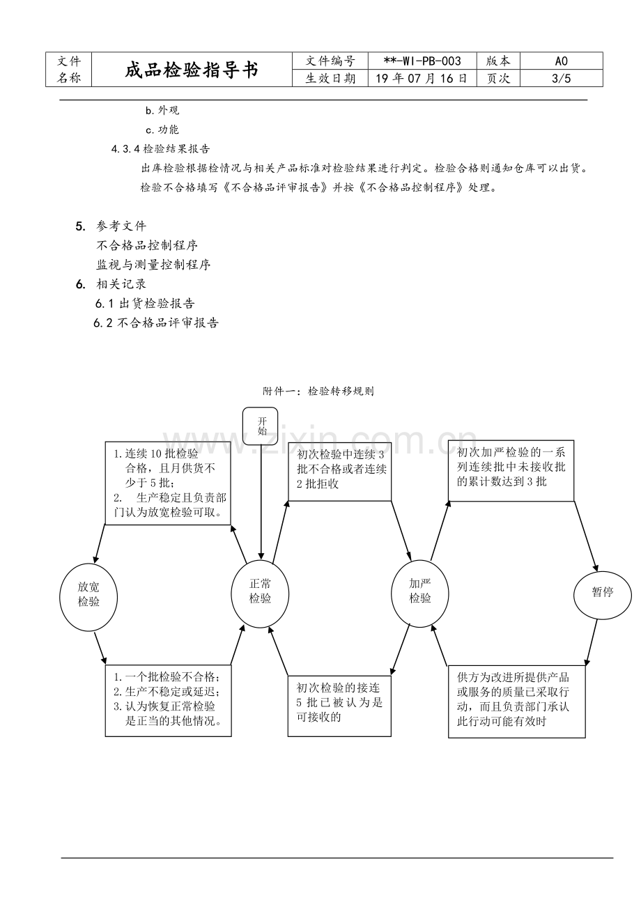 003成品检验指导书.doc_第3页