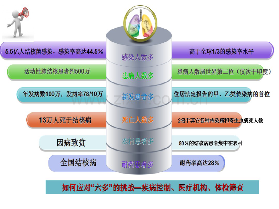 脊柱结核的误诊及鉴别诊断(20190827172029).pdf_第2页