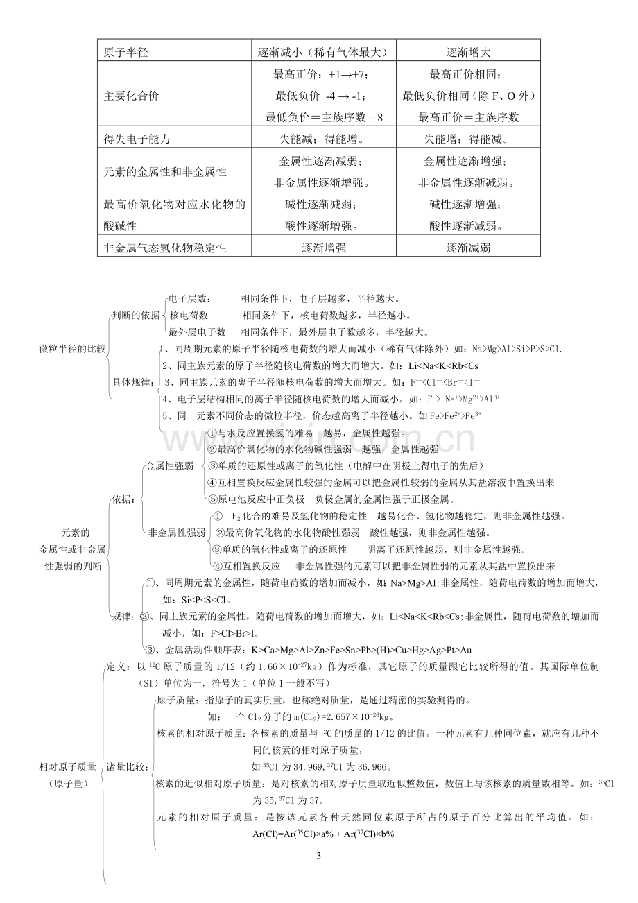 元素周期律知识点总结.doc_第3页