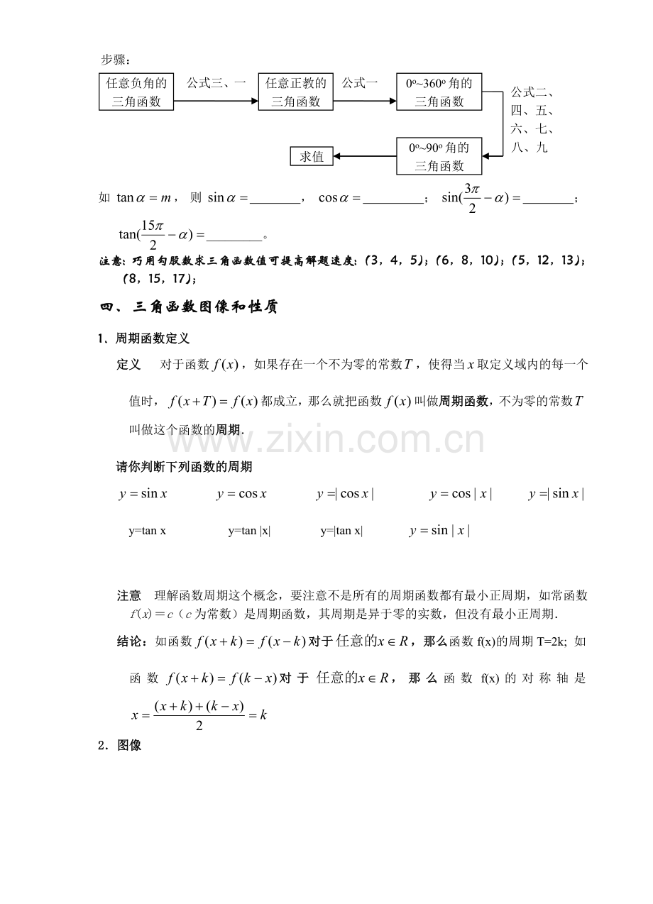 高中数学苏教版必修4三角函数知识点总结.doc_第3页