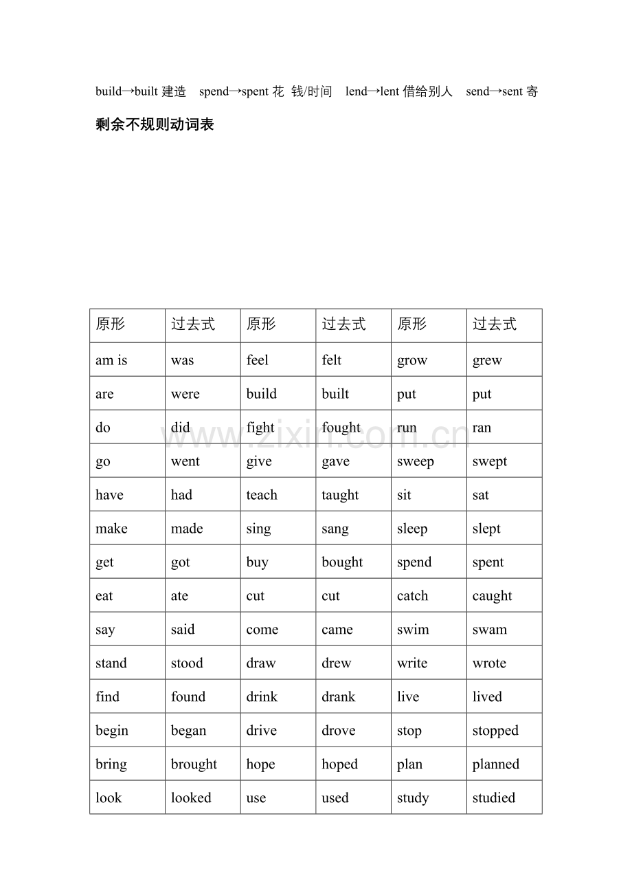 六年级动词过去式总结.doc_第2页